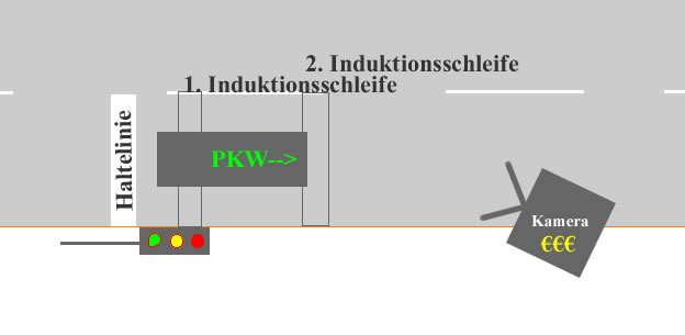 rote Ampel berfahren Skizze